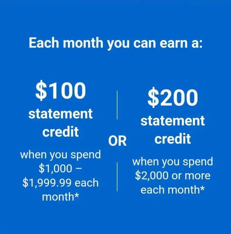 Citi Sears Shop You Way: Earn up to $1,800 in statement credits on eligible gas station, grocery store and restaurant purchases