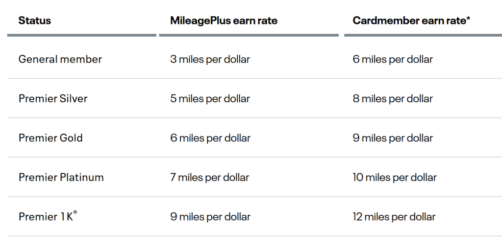 MileagePlus earning rates by membership status