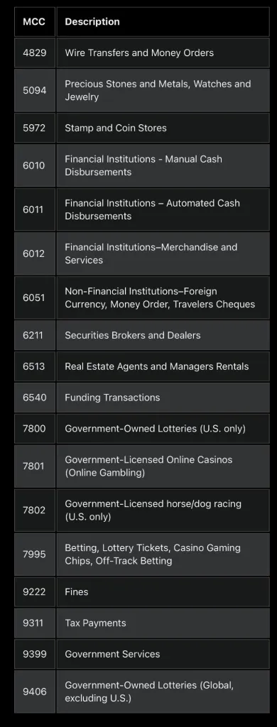 Here’s the list that was shared on X by one beta user: