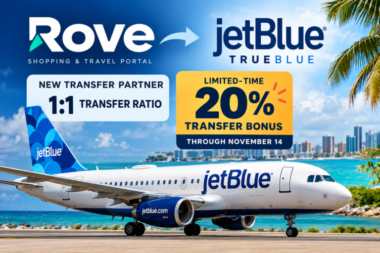 Rove Miles adds JetBlue TrueBlue as a 1:1 transfer partner with a 20% transfer bonus through November 14, 2026.